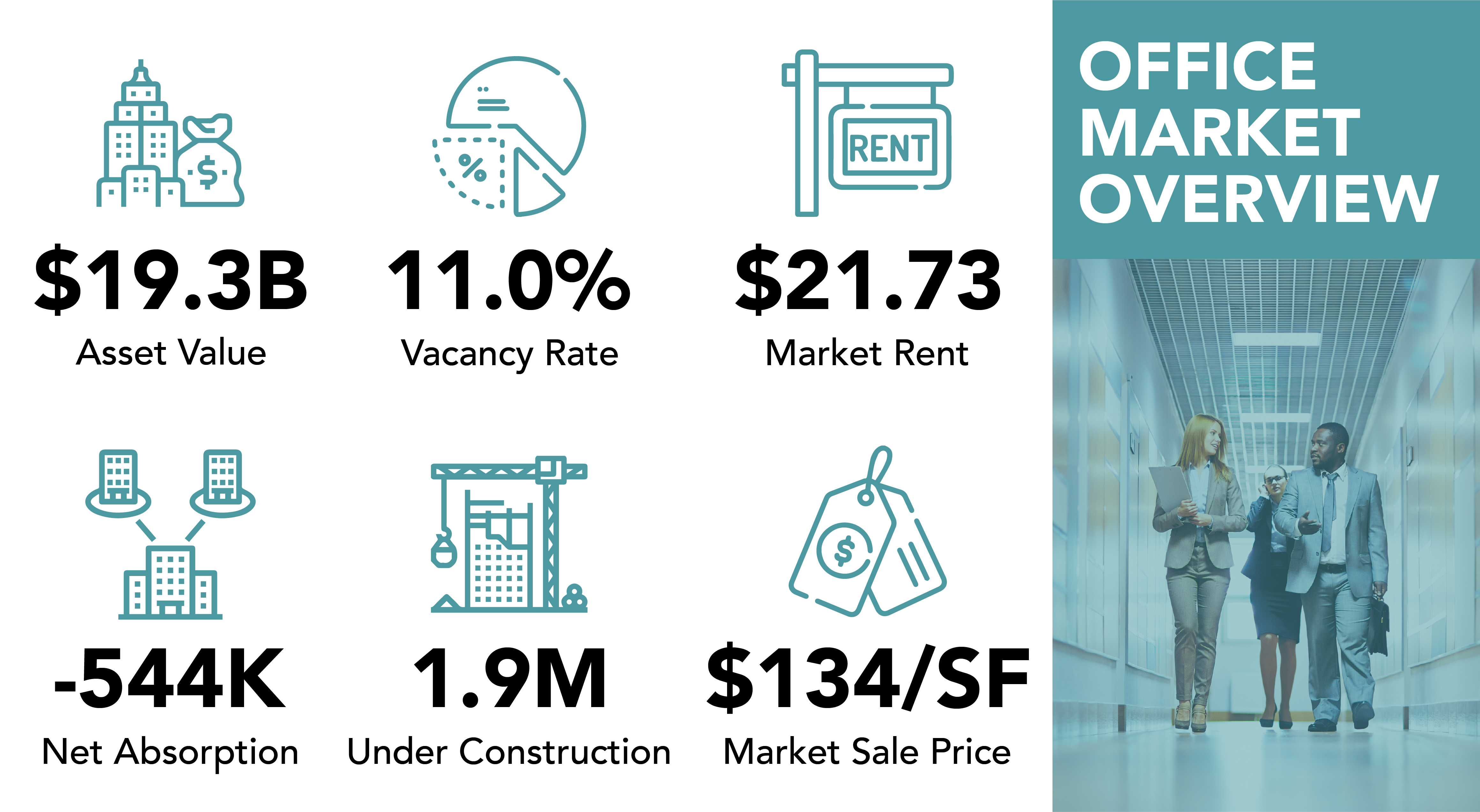3VIEWPOINT-Q2-22-01 Viewpoint OFFICE MARKET OVERVIEW - Rise Pittsburgh Viewpoint August 2022 Q2 Report