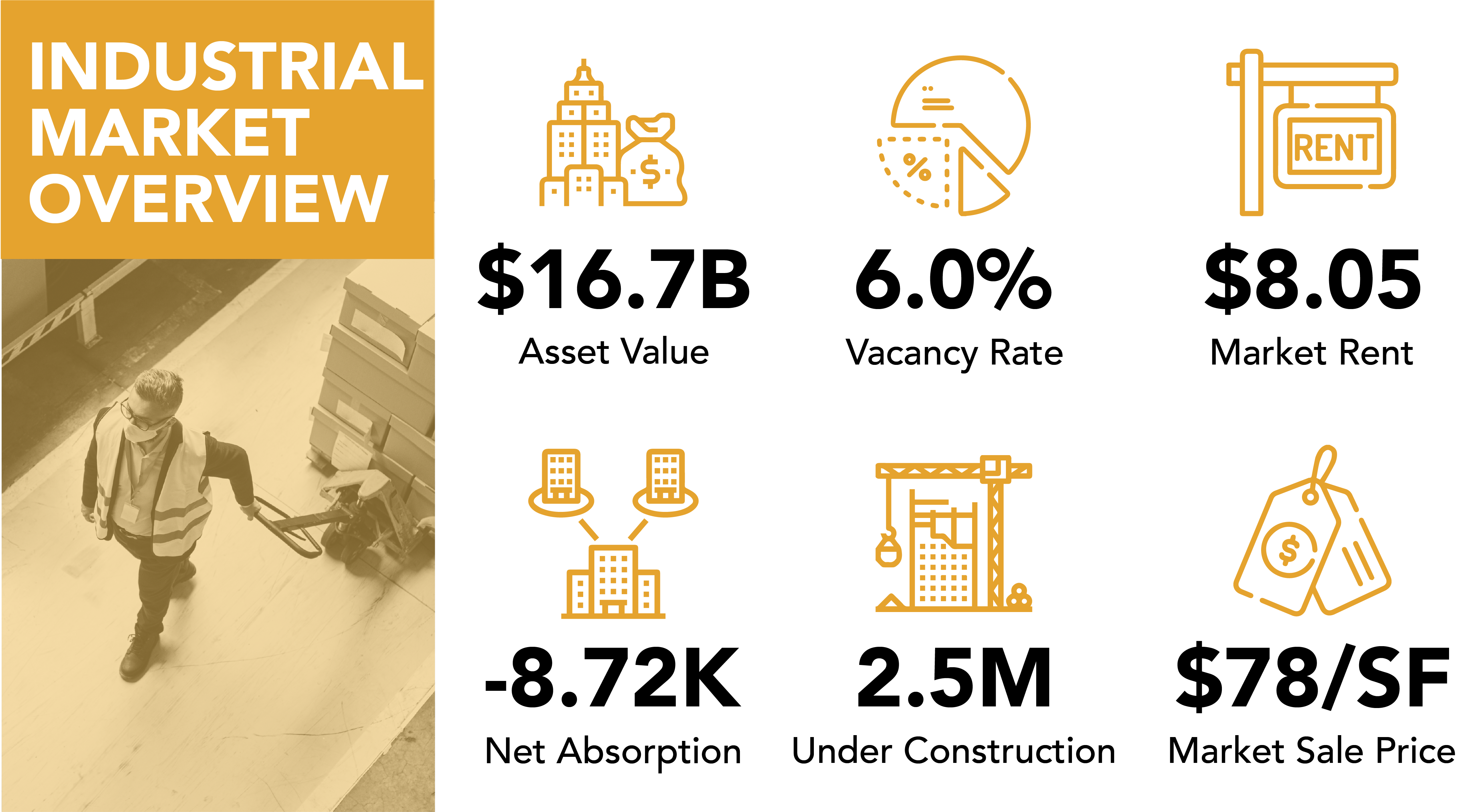 3VIEWPOINT-Q3-22-03 Viewpoint Industrial market overview for Pittsburgh Pennsylvania