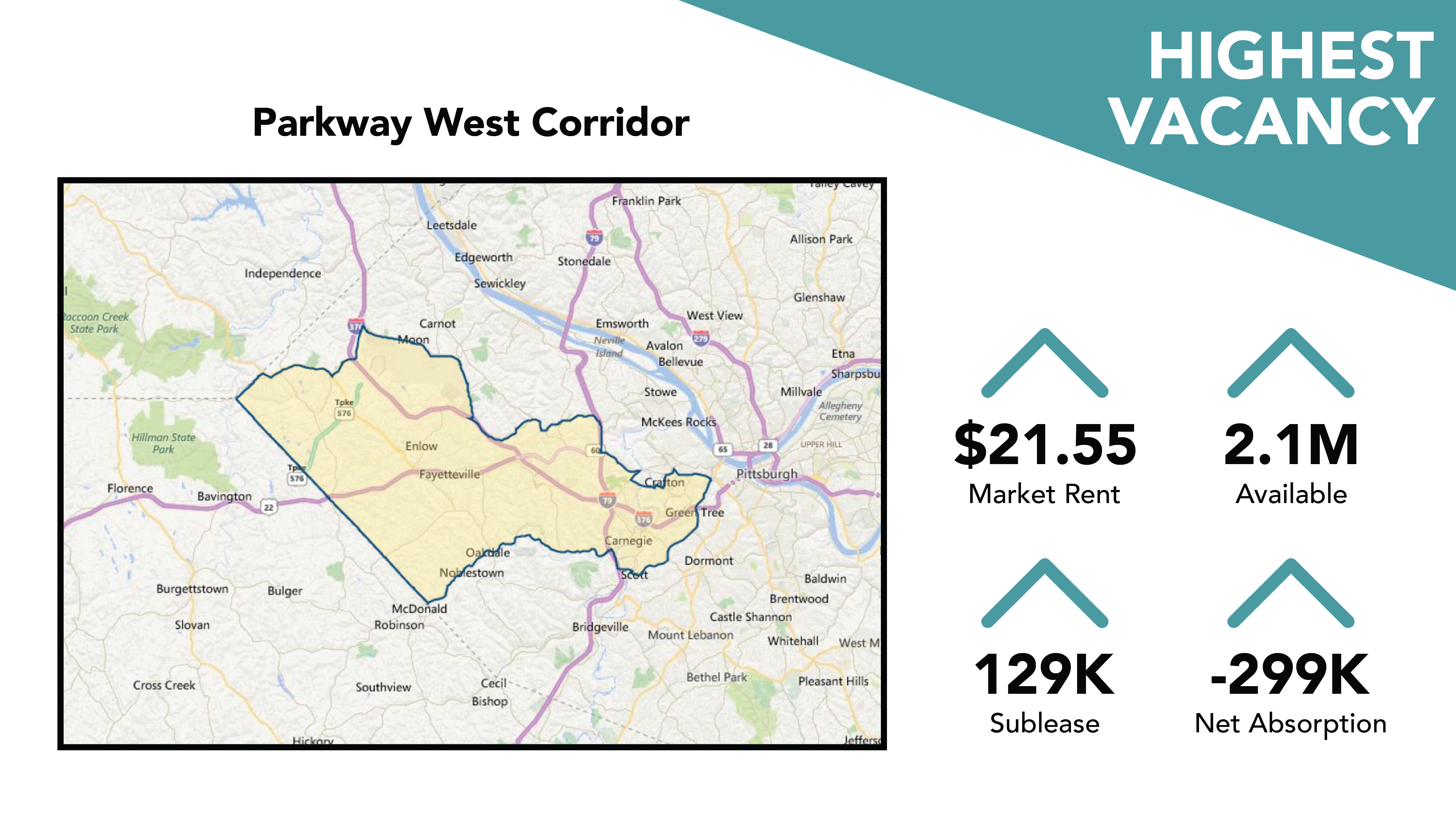 Parkway West Corridor Vacancy Highest vacancy numbers for Pittsburgh Parkway West Corridor offices