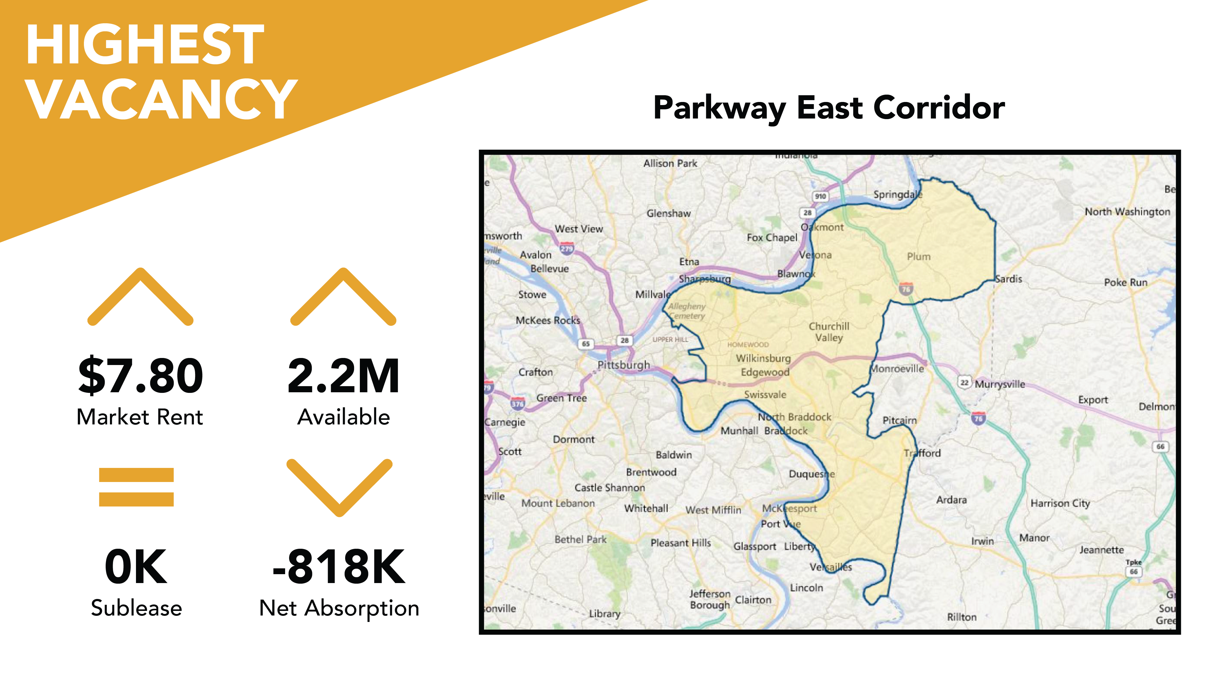 Parkway East Corridor Pittsburgh vacancy figures Pittsburgh Highest Industrial Vacancy