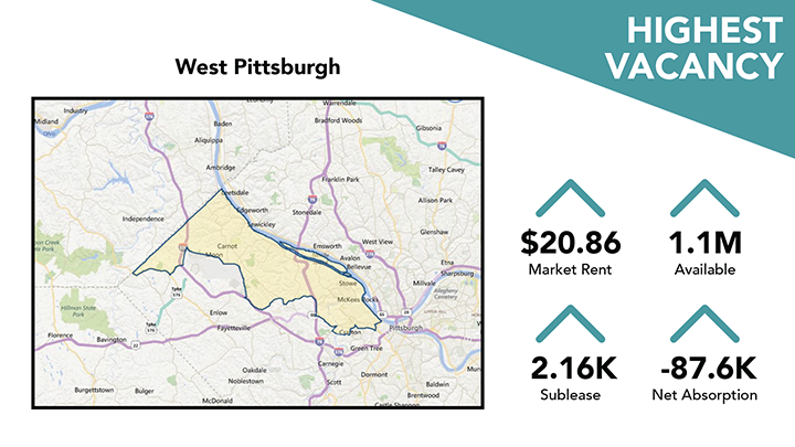 Pittsburgh Viewpoint Market Report Q4 2022 - highest office vacancy