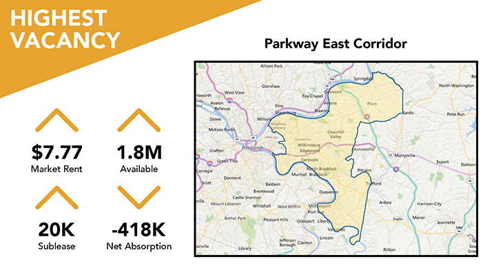 Pittsburgh Viewpoint Market Report Q4 2022 - highest industrial vacancy