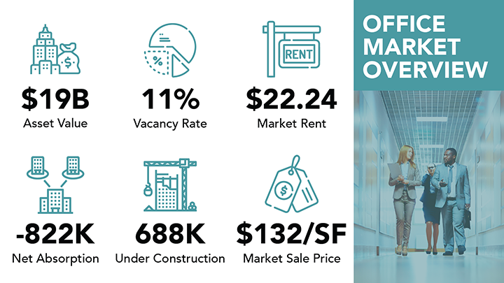 Pittsburgh Viewpoint Martket Report Q4 2022 - office market overview